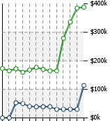 Home Value Graphic