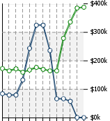 Home Value Graphic