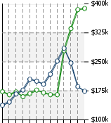 Home Value Graphic