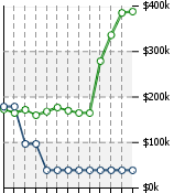 Home Value Graphic