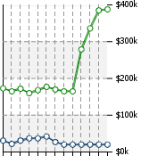 Home Value Graphic