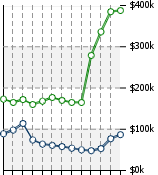 Home Value Graphic