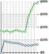 Home Value Graphic