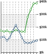 Home Value Graphic