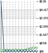 Home Value Graphic