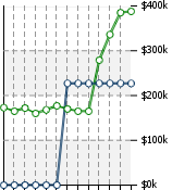 Home Value Graphic