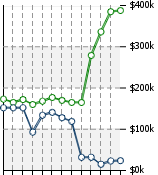 Home Value Graphic