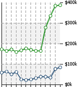 Home Value Graphic