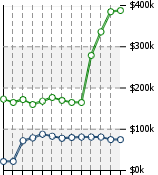 Home Value Graphic