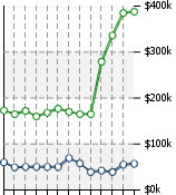 Home Value Graphic