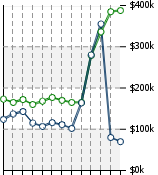 Home Value Graphic