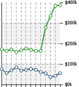 Home Value Graphic