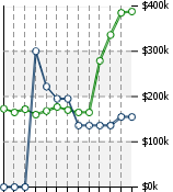 Home Value Graphic