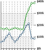 Home Value Graphic