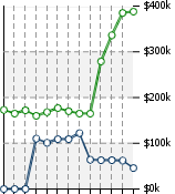 Home Value Graphic