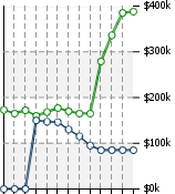 Home Value Graphic