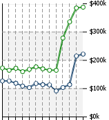 Home Value Graphic