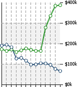 Home Value Graphic