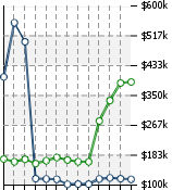 Home Value Graphic