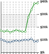 Home Value Graphic