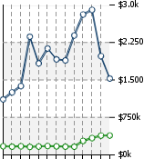 Home Value Graphic