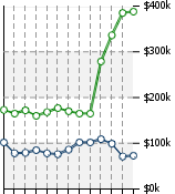 Home Value Graphic