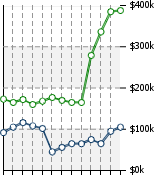 Home Value Graphic
