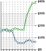 Home Value Graphic