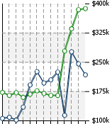 Home Value Graphic