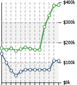 Home Value Graphic