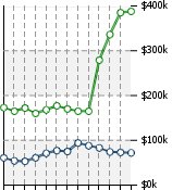 Home Value Graphic