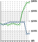 Home Value Graphic