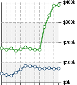 Home Value Graphic