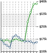 Home Value Graphic