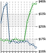 Home Value Graphic