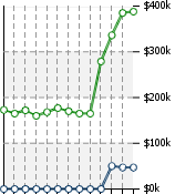 Home Value Graphic