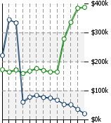 Home Value Graphic