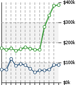 Home Value Graphic