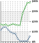 Home Value Graphic