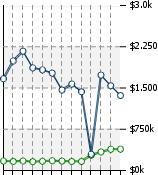 Home Value Graphic