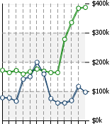 Home Value Graphic