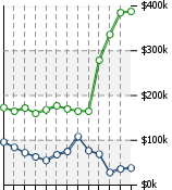 Home Value Graphic