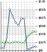 Home Value Graphic