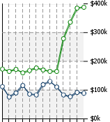 Home Value Graphic