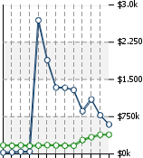 Home Value Graphic