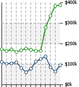 Home Value Graphic