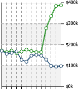 Home Value Graphic