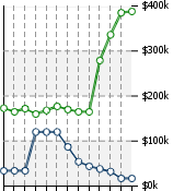 Home Value Graphic