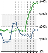 Home Value Graphic