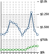 Home Value Graphic